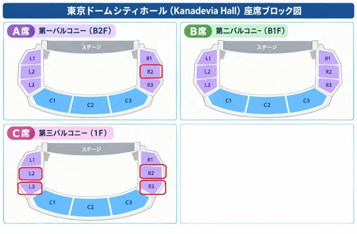 stagemap